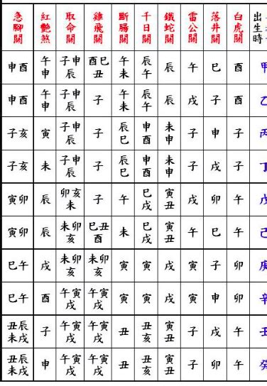 嬰兒土煞化解|論民間小兒關煞與化解方法